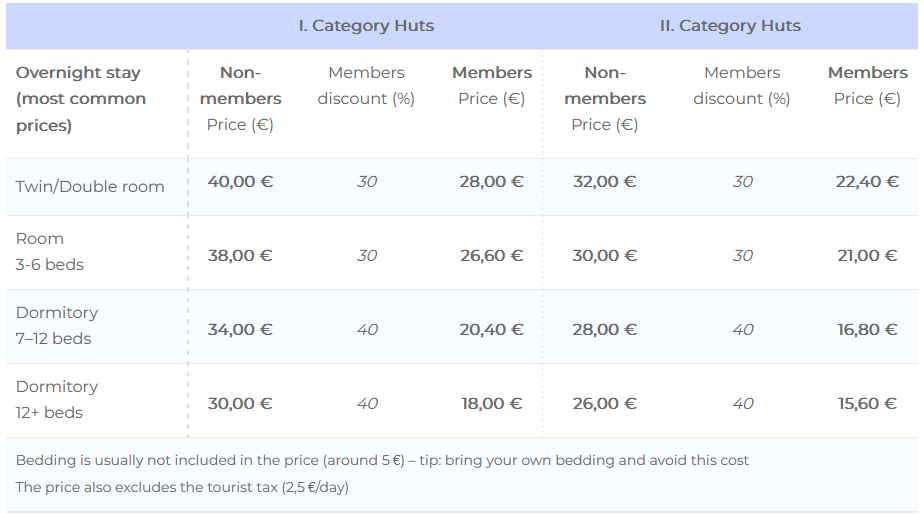 Table of accomodation prices